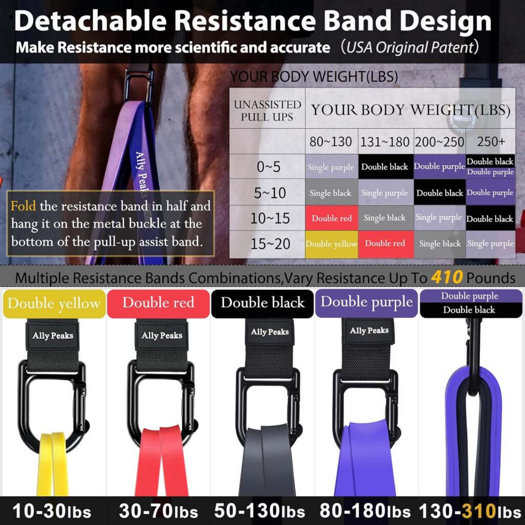 Ally Peaks Pull Up Assistance Bands bring adjustable resistance